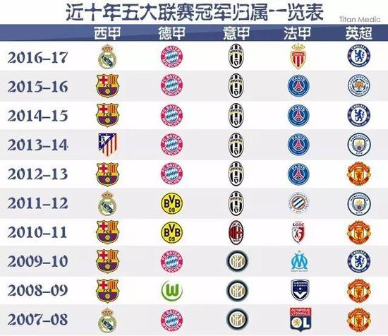 也给全球的