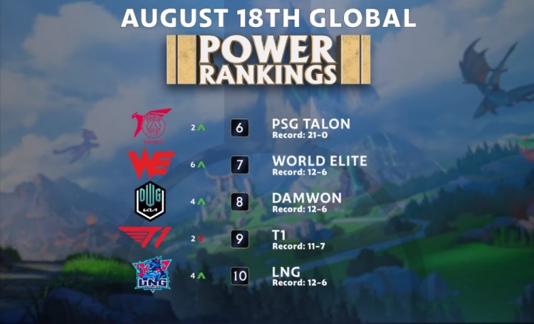 首位对手 首位对手